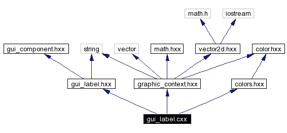 Include dependency graph